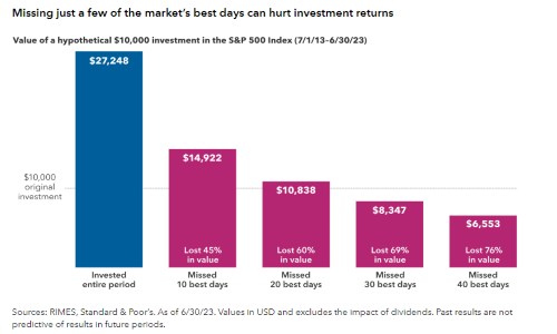 investment returns klein